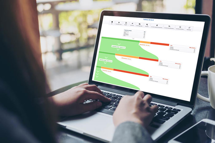 Marketing Funnel und Objekt Umfragetool